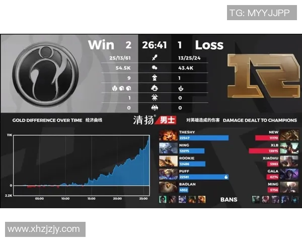 王者荣耀评论分析IG战队盯防策略的得失与启示 王者荣耀评论分析IG战队盯防策略的得失与启示