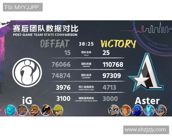 DOTA2分析:IG战队边路渗透策略的成功与不足之处探讨 DOTA2分析:IG战队边路渗透策略的成功与不足之处探讨