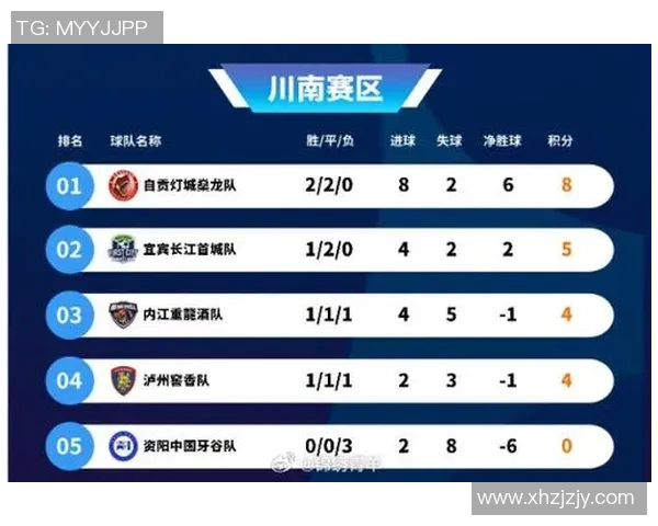 成都足球队在全国锦标赛中以84分稳居积分榜首位引领争冠潮流 成都足球队在全国锦标赛中以84分稳居积分榜首位引领争冠潮流