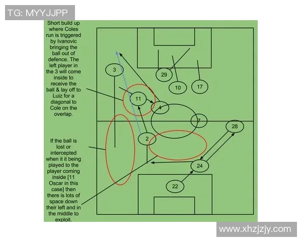 武汉足球队防守反击战术分析及其成效评估