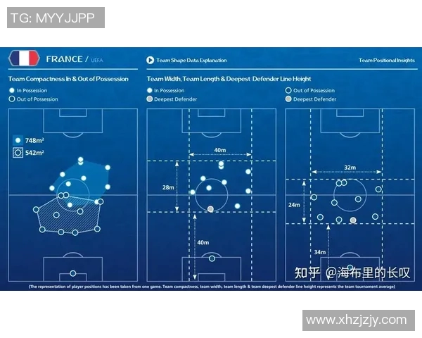 重庆足球队速度表现数据分析及其对比赛结果的影响探讨