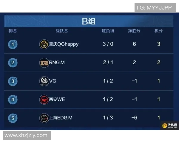 聚焦王者荣耀EDG战队灵活性分析与战术创新探讨MBA